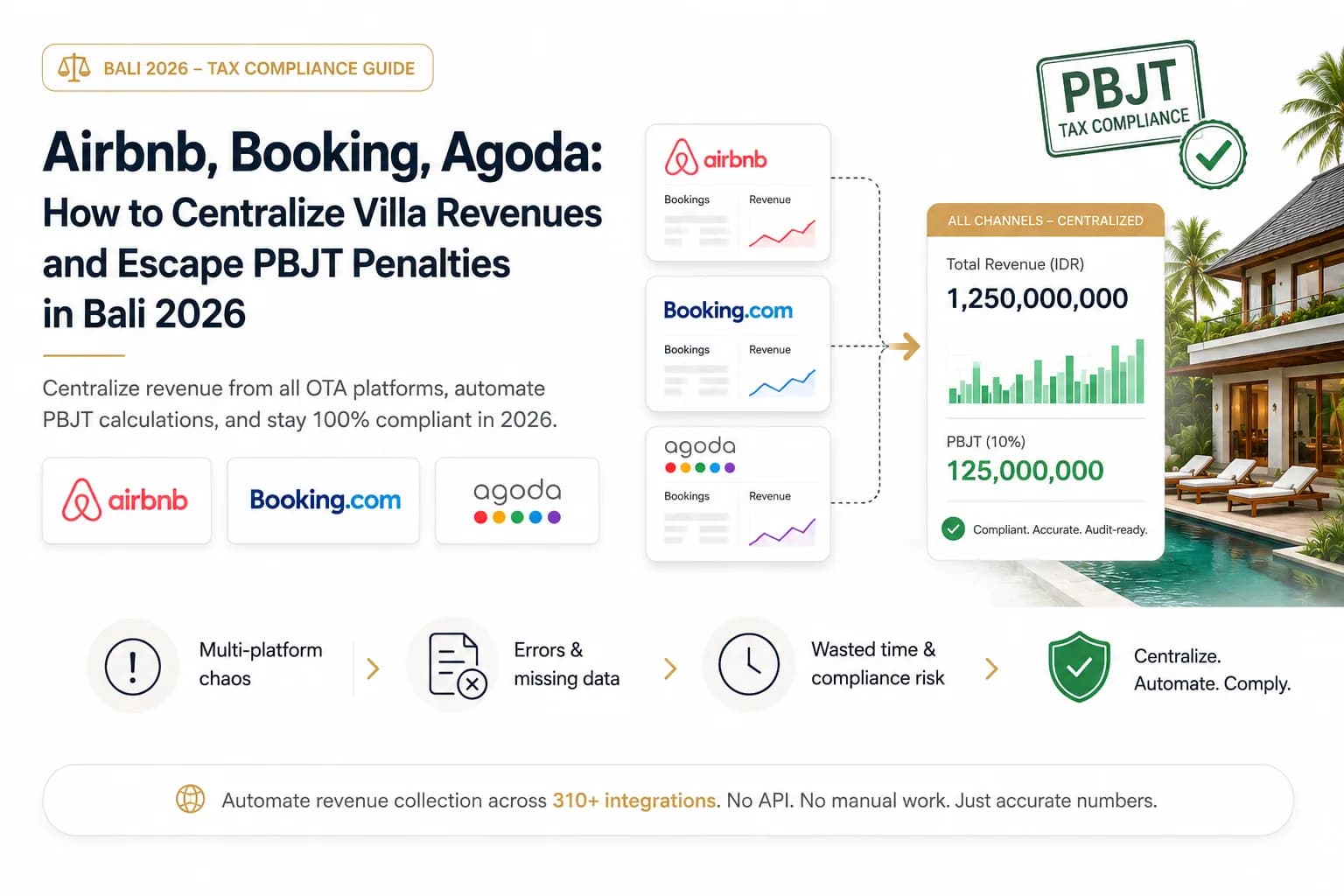 Airbnb, Booking, Agoda: How to Centralize Villa Revenues and Escape PBJT Penalties in Bali 2026