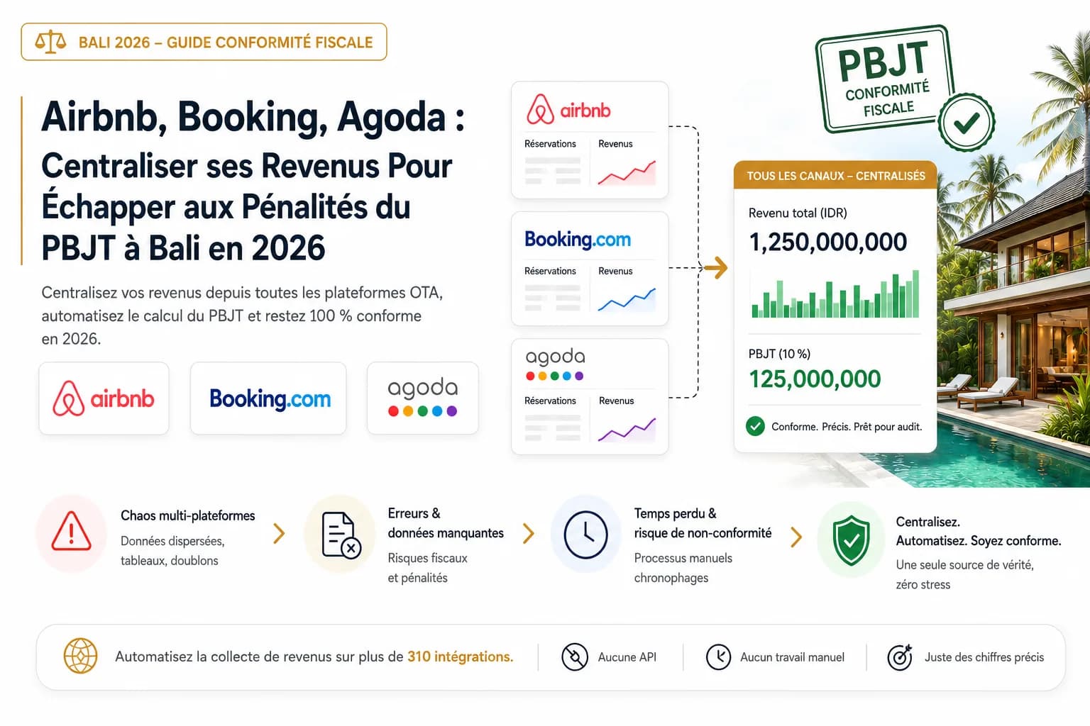 Airbnb, Booking, Agoda : Centraliser ses Revenus Pour Échapper aux Pénalités du PBJT à Bali en 2026