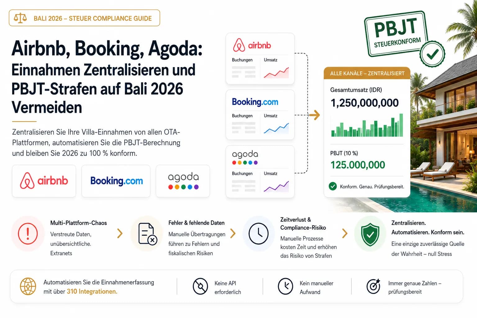 Airbnb, Booking, Agoda: Einnahmen Zentralisieren und PBJT-Strafen auf Bali 2026 Vermeiden