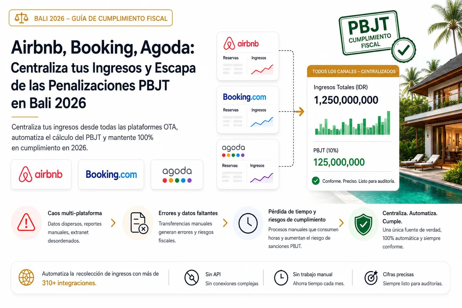 Airbnb, Booking, Agoda: Centraliza tus Ingresos y Escapa de las Penalizaciones PBJT en Bali 2026