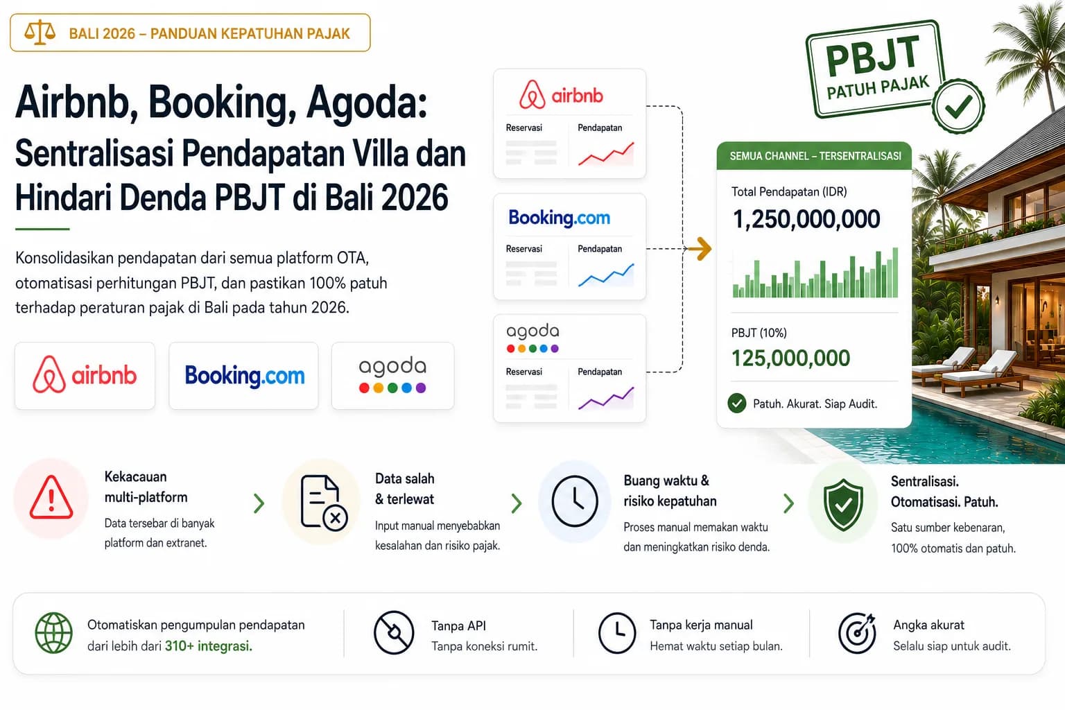 Airbnb, Booking, Agoda: Sentralisasi Pendapatan Villa dan Hindari Denda PBJT di Bali 2026