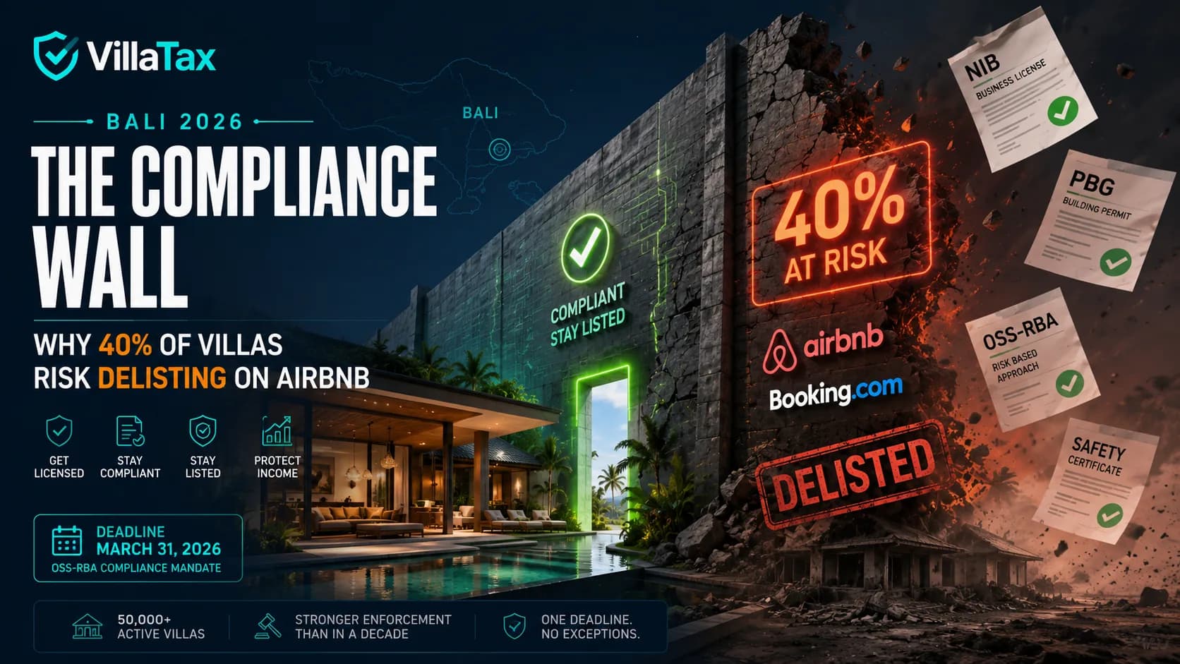 Bali 2026: The Compliance Wall - Why 40% of Villas Risk Delisting on Airbnb