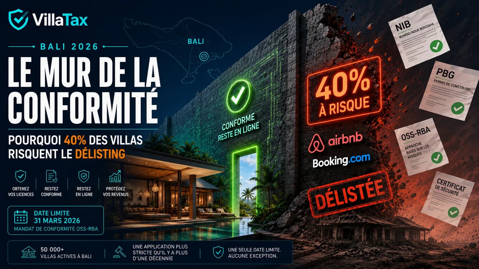 Bali 2026 : Le Mur de la Conformité - Pourquoi 40% des Villas Risquent le Délisting