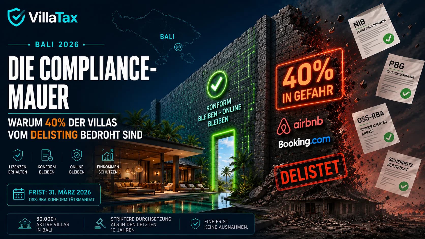 Bali 2026: Die Compliance-Mauer - Warum 40% der Villas vom Delisting bedroht sind