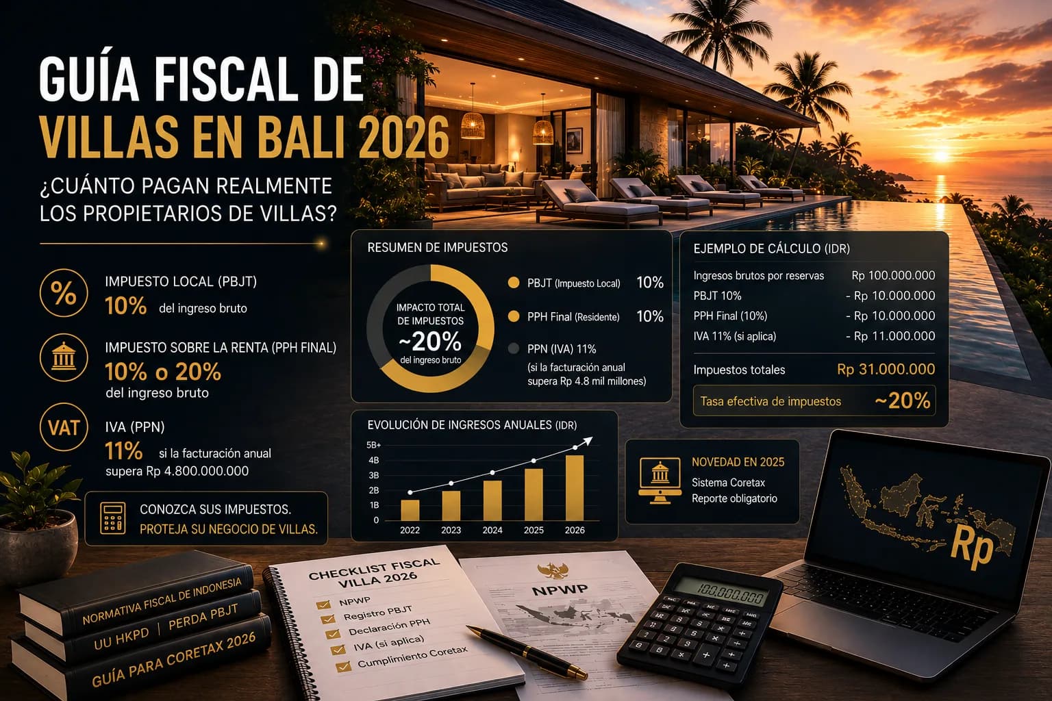 Guía Fiscal de Villas en Bali 2026: ¿Cuánto Pagan Realmente los Propietarios de Villas?